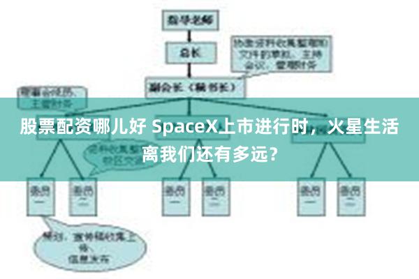 股票配资哪儿好 SpaceX上市进行时，火星生活离我们还有多远？
