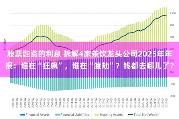 股票融资的利息 拆解4家茶饮龙头公司2025年年报：谁在“狂飙”，谁在“渡劫”？钱都去哪儿了？