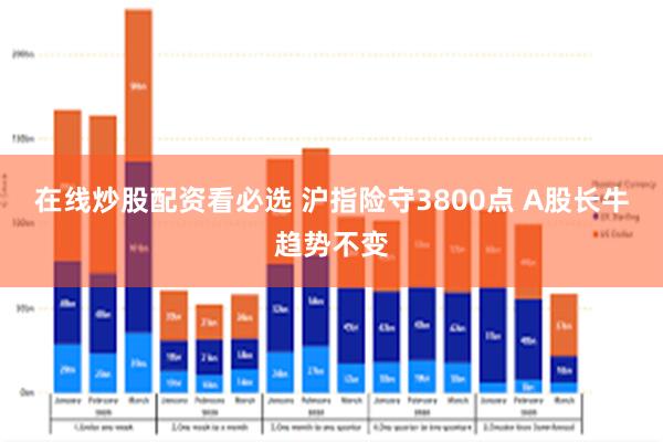 在线炒股配资看必选 沪指险守3800点 A股长牛趋势不变