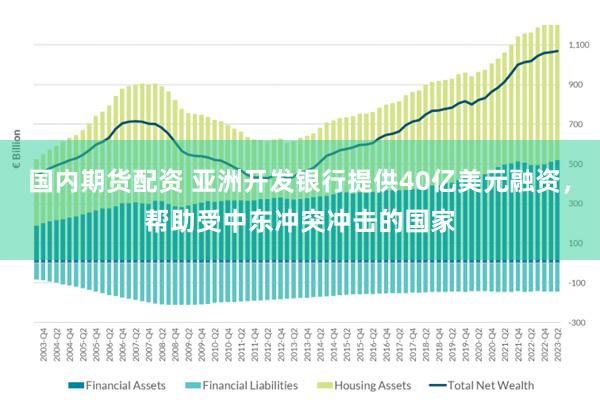 国内期货配资 亚洲开发银行提供40亿美元融资，帮助受中东冲突冲击的国家
