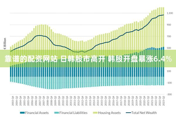 靠谱的配资网站 日韩股市高开 韩股开盘暴涨6.4%
