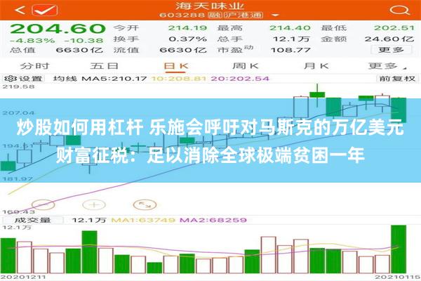 炒股如何用杠杆 乐施会呼吁对马斯克的万亿美元财富征税：足以消除全球极端贫困一年