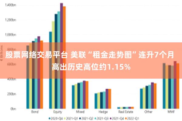 股票网络交易平台 美联“租金走势图”连升7个月 高出历史高位约1.15%