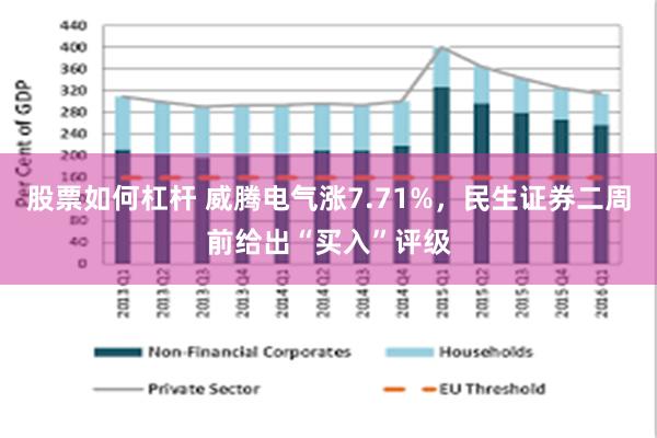 股票如何杠杆 威腾电气涨7.71%，民生证券二周前给出“买入”评级