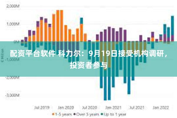 配资平台软件 科力尔：9月19日接受机构调研，投资者参与
