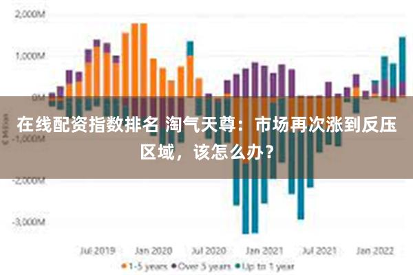 在线配资指数排名 淘气天尊：市场再次涨到反压区域，该怎么办？
