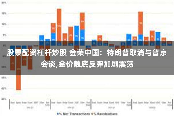 股票配资杠杆炒股 金荣中国：特朗普取消与普京会谈,金价触底反弹加剧震荡