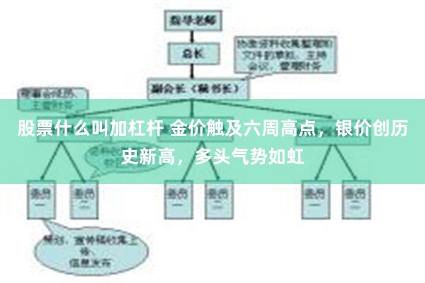 股票什么叫加杠杆 金价触及六周高点，银价创历史新高，多头气势如虹