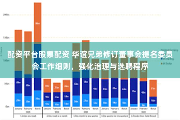 配资平台股票配资 华谊兄弟修订董事会提名委员会工作细则，强化治理与选聘程序