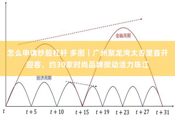 怎么申请炒股杠杆 多图｜广州聚龙湾太古里首开迎客，约30家时尚品牌掀动活力珠江