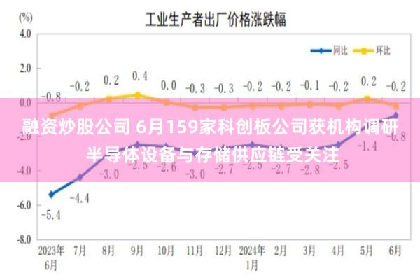 融资炒股公司 6月159家科创板公司获机构调研 半导体设备与存储供应链受关注