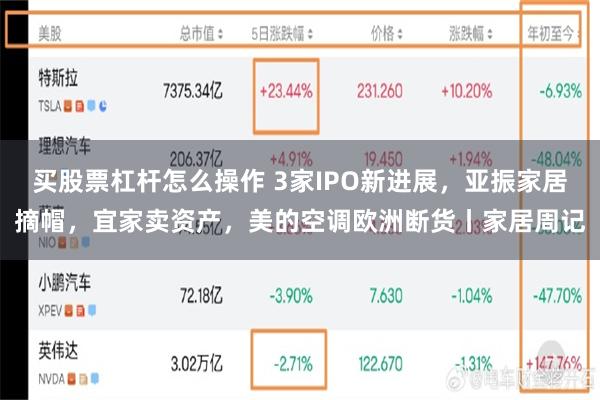 买股票杠杆怎么操作 3家IPO新进展，亚振家居摘帽，宜家卖资产，美的空调欧洲断货丨家居周记