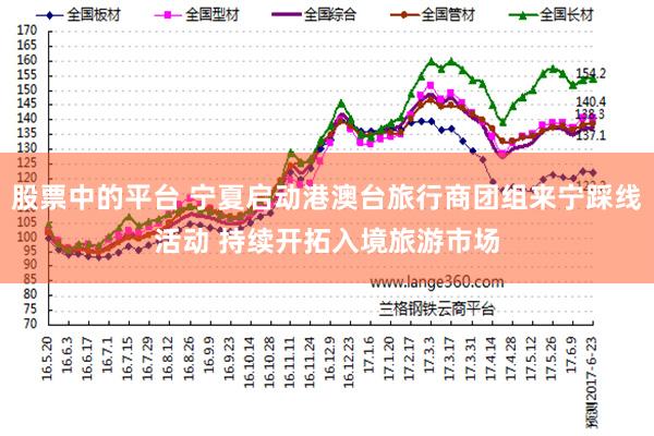 股票中的平台 宁夏启动港澳台旅行商团组来宁踩线活动 持续开拓入境旅游市场