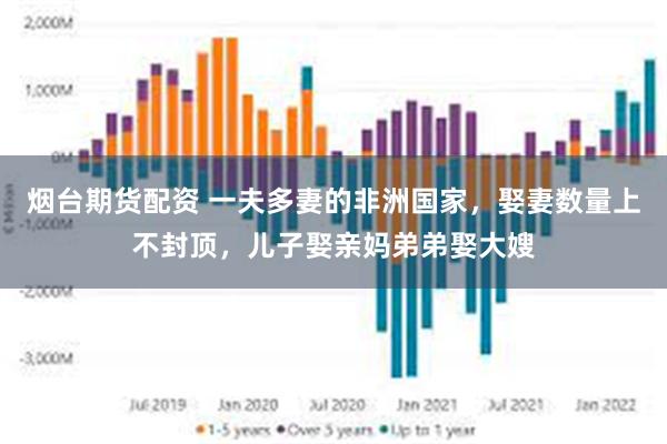 烟台期货配资 一夫多妻的非洲国家，娶妻数量上不封顶，儿子娶亲妈弟弟娶大嫂
