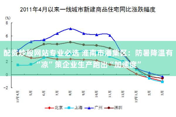 配资炒股网站专业必选 淮南市潘集区：防暑降温有“凉”策企业生产跑出“加速度”