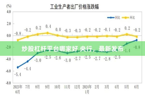 炒股杠杆平台哪家好 央行，最新发布
