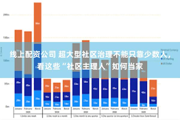 线上配资公司 超大型社区治理不能只靠少数人，看这些“社区主理人”如何当家